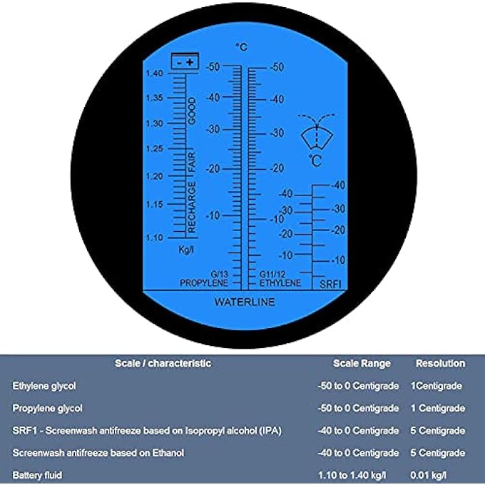 AOKUY ANTIFREEZE REFRACTOMETER, HAND REFRACTOMETER, COOLANT TESTER FOR ETHYLENE GLYCOL, PROPYLENE GLYCOL, FREEZING POINT OF COOLING WATER WINDSCREEN WATER ADBLUE BATTERY ACID, UREA CONCENTRATION OF - Image 3